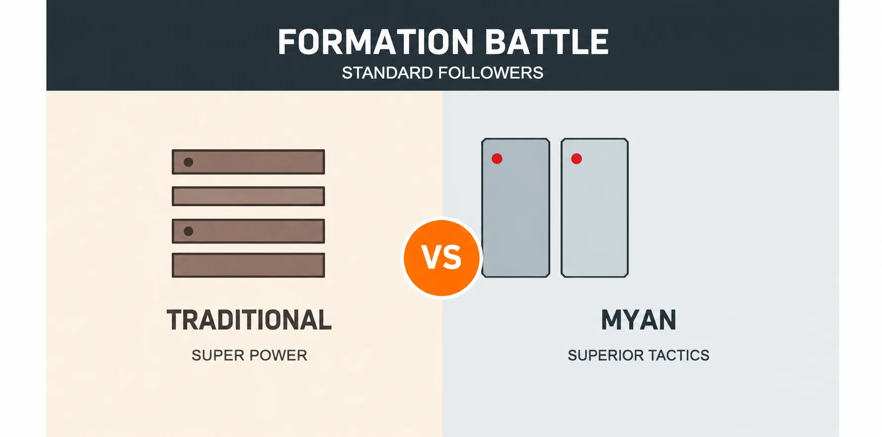 Mivan Shuttering vs. Traditional Centering: A Contractor's Guide